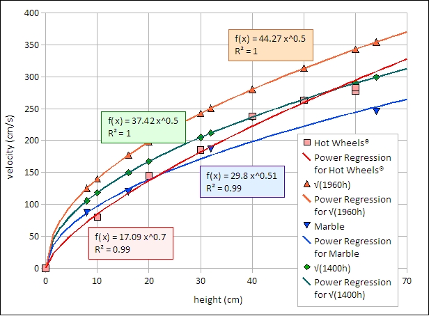 [velocity-versus-height.jpg]