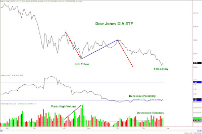 Dow%20Jones%20Feb%2024,%202009.jpg