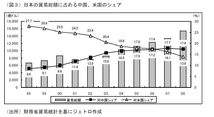 100120japan_trade_w_china_nd_us.JPG