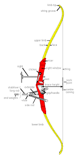 The repeater: Recurve bow parts and components