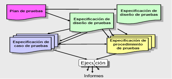 Maquiladora: DOCUMENTACION DEL DISEÑO DE PRUEBAS