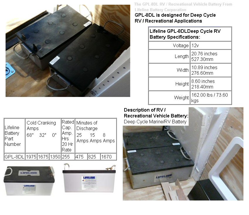 My Stealth Cargo Trailer AGM Batteries [Absorbed Glass Mat]