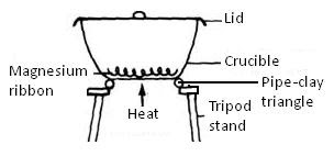 Cikgu Shafiza: Empirical formulae of metal oxides