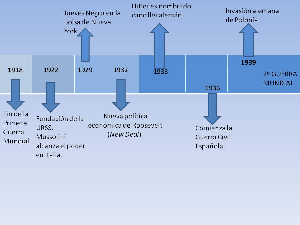 HISTORIA E.S.O EJE CRONOLOGICO UNIDAD 8 COMPLETO