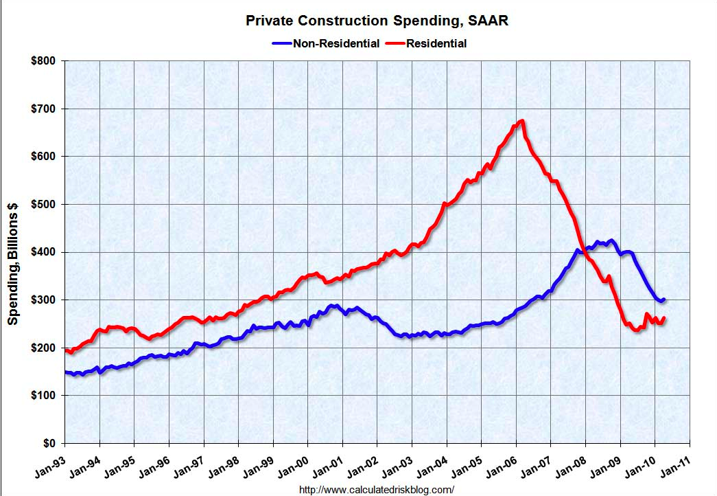 Early Warning Housing Bubble Construction Frenzy Maps
