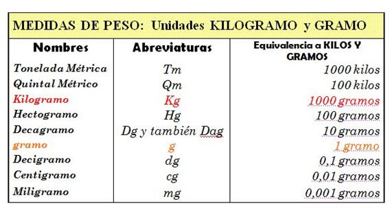 Resumen del cursos: Curso de matemática básica