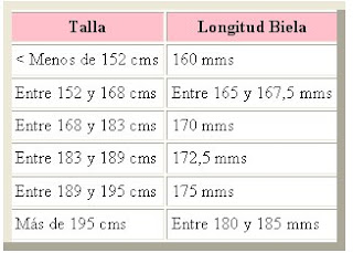 PLATOS STANDAR O COMPACT - RECOMENDACIÓN Tabla2