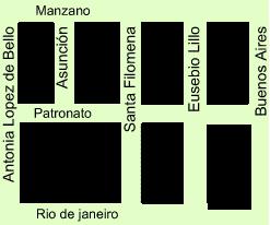 Mapa de Patronato*