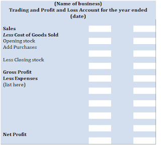 Proforma of Profit and Loss Account and Balance Sheet of A Businessman