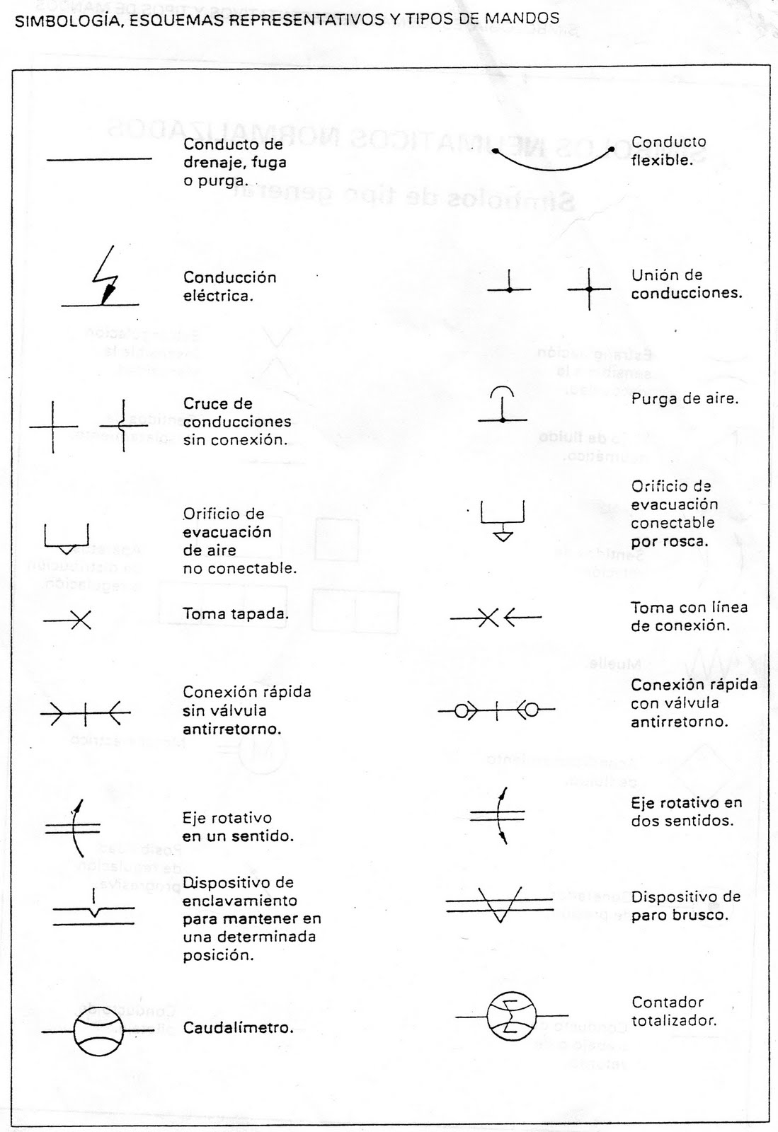 industrial: Simbolos.