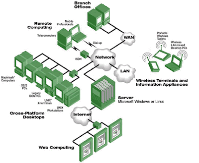 Networking digital signage connection diagrams 