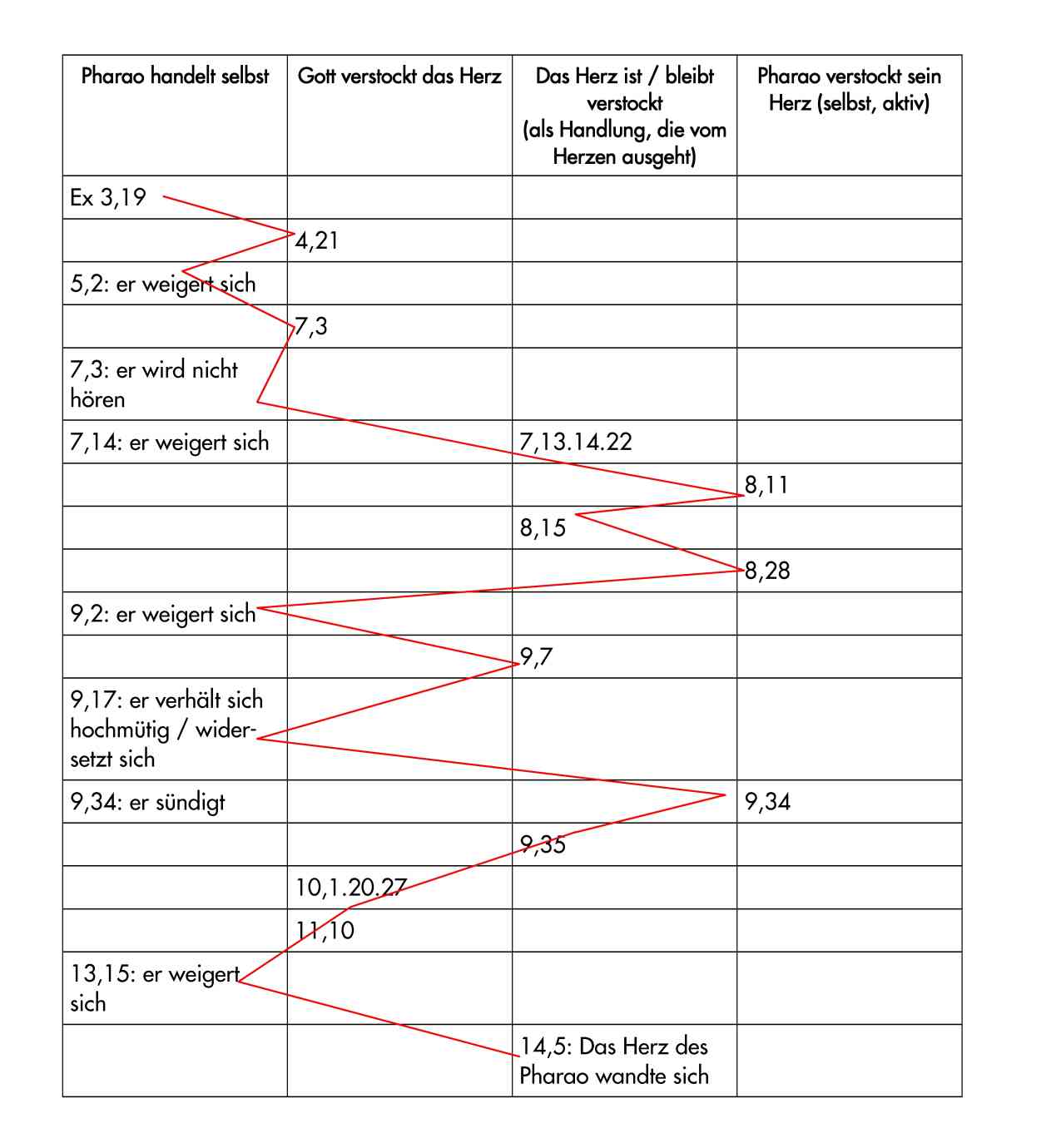 [Mose+und+Pharao+-+Verstockung.jpg]