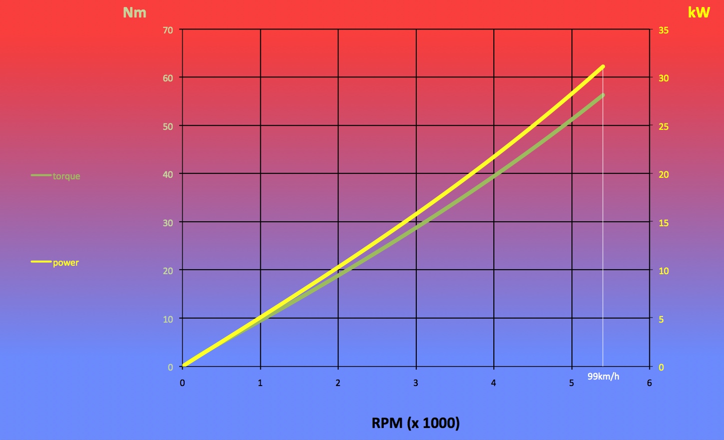 [A95powerchart2.jpg]