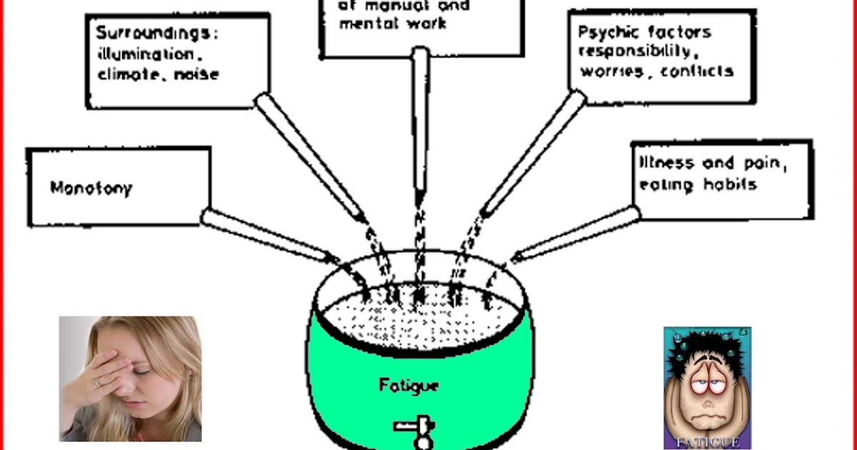 Medical Tips in Telugu fatigue అలసట fatigue symptoms