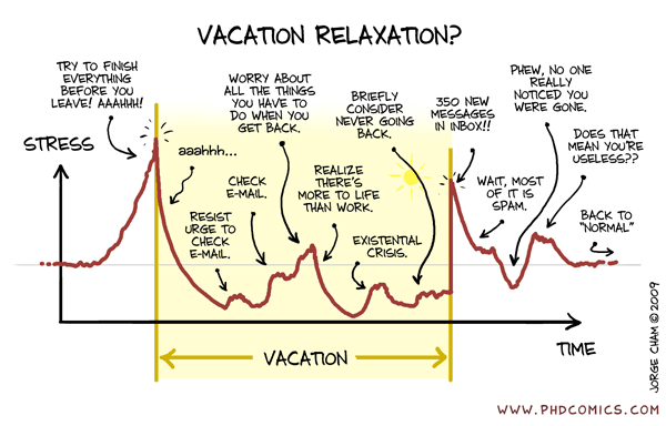 [vacation+stress.gif]