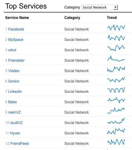 [Top+Social+Networks.png]