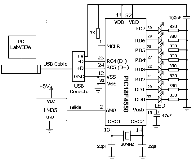 como usar ni usb 6008 en pda pocket pc 2003 hp ipaq rx3700 - NI Community