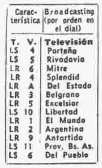 Características de las emisoras argentinas.
