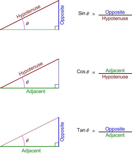 My Physics Blog How To Add Vectors 