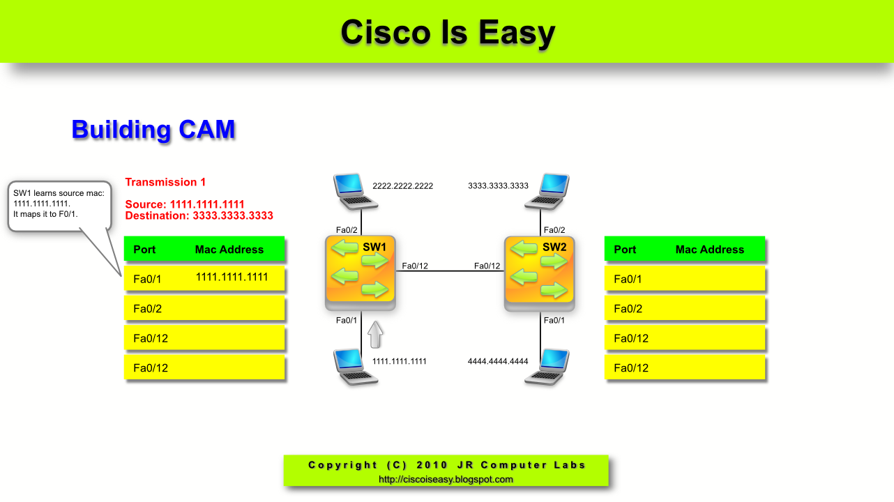 mac address learning cisco mac address learning cisco