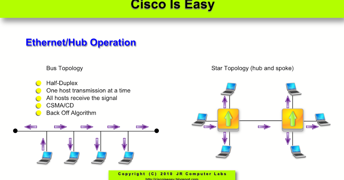 Lesson 8 and Hub Operations Simple Learning