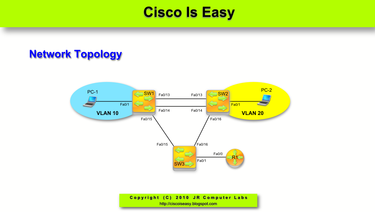 Nets easy. VLAN Циско. Инкапсуляция VLAN. Show spanning-Tree VLAN 1 Циско. VLAN in Cisco.