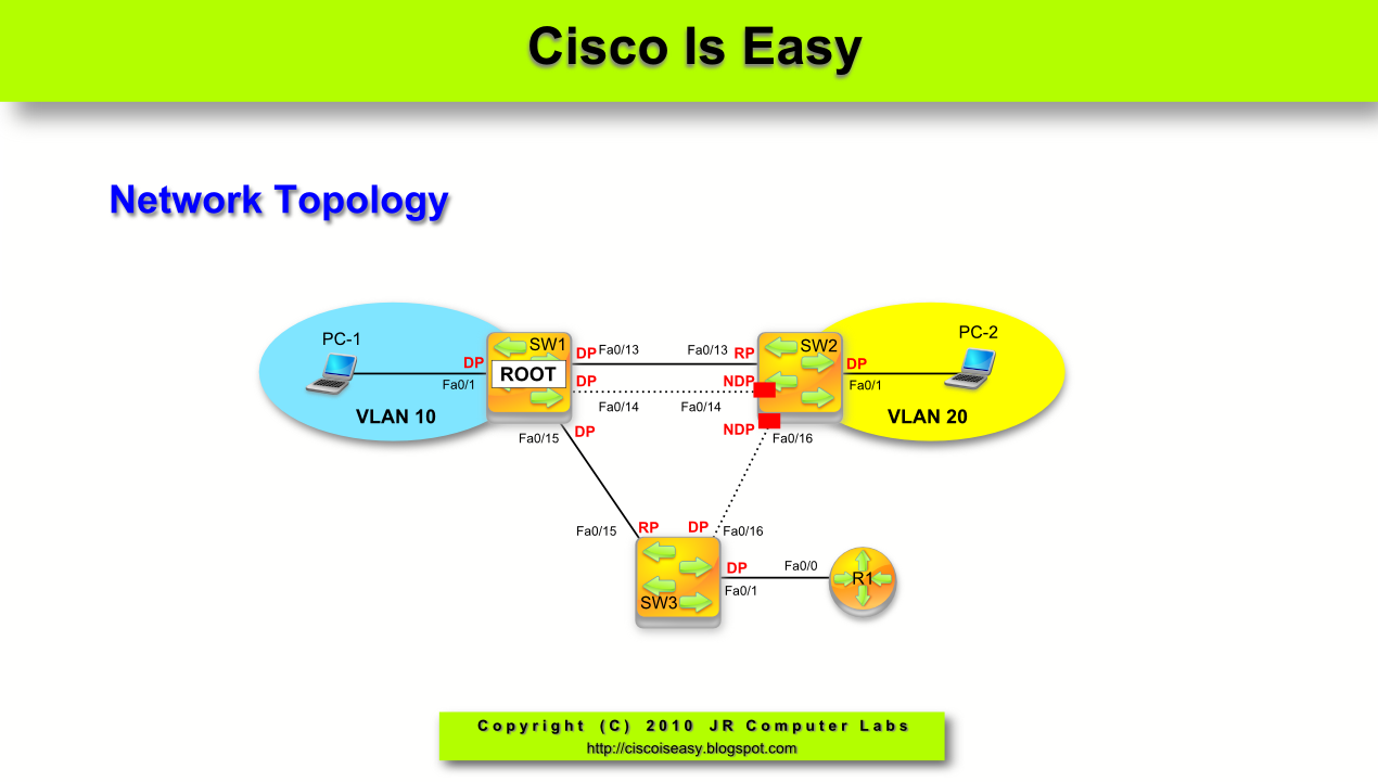 Span vlan. VLAN Циско. Инкапсуляция VLAN. Show spanning-Tree VLAN 1 Циско. VLAN in Cisco.
