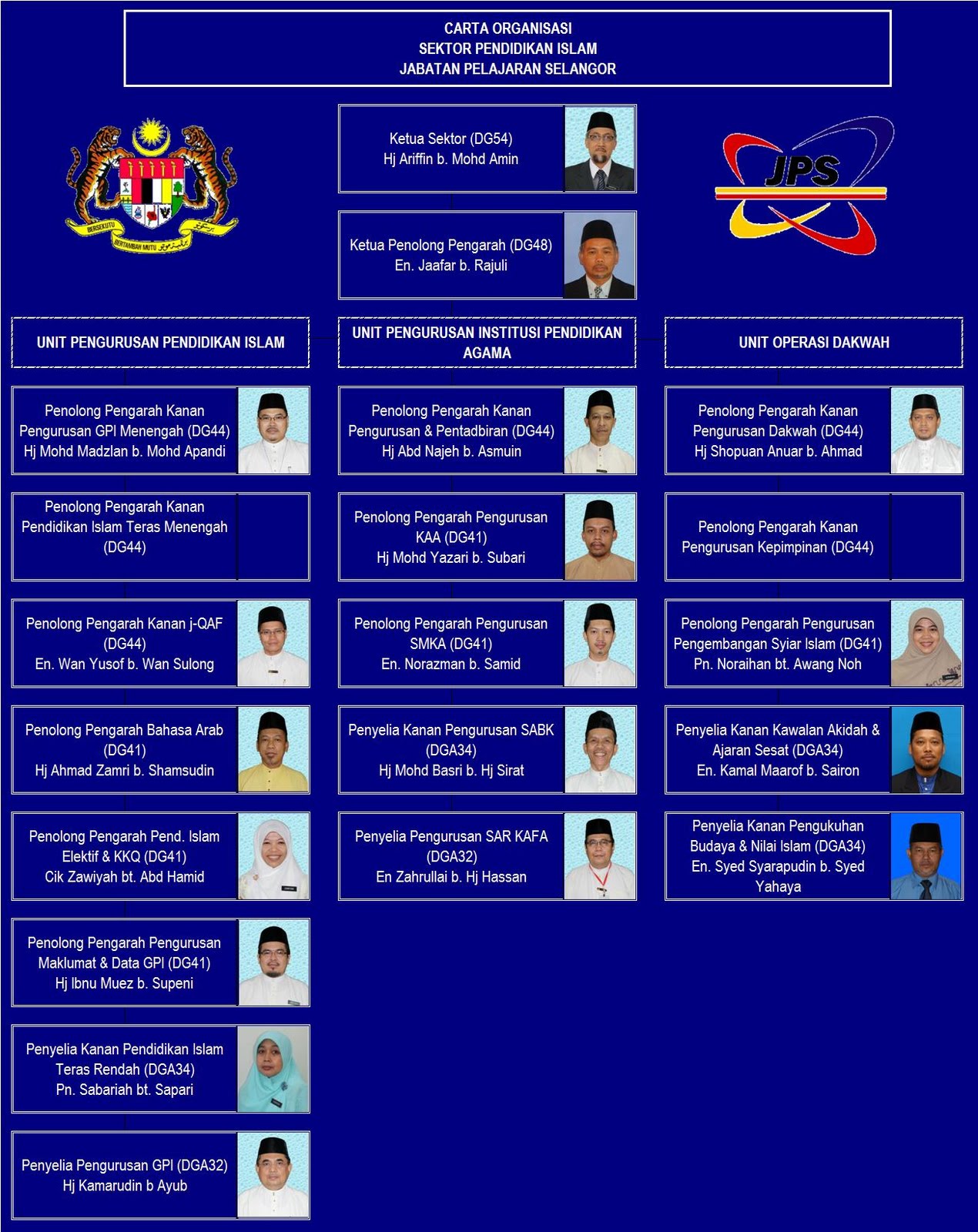 Surat Rasmi Permohonan Menjadi Pengawas Sekolah - Kecemasan n