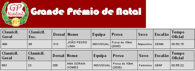 [GP+Natal_resultados.JPG]