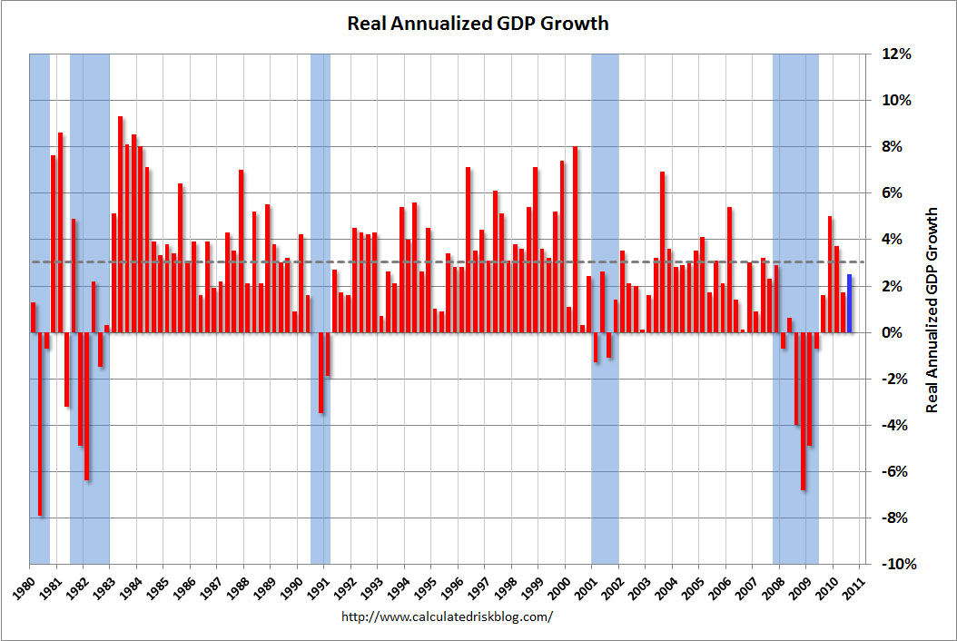 Marquette AIM Program Blog Economic Data Released Last Week Continues
