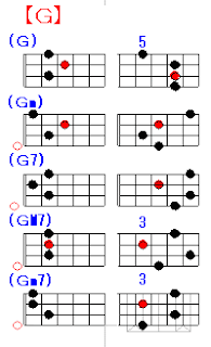ウクレレコード表(2) : MusicChart_洋楽_音楽ヒット曲