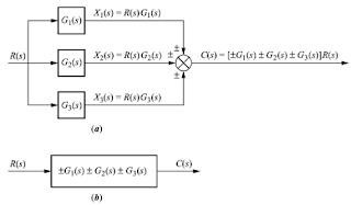 Linear Control System: Reduction of Multiple Subsystem