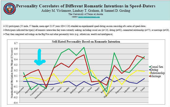 7 Dating Patterns Many Women Fall Into