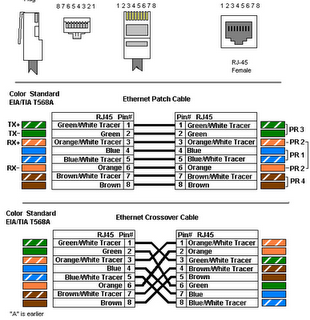 How To Make a Cat-5 Network Cable :: Advance Guide To Your Computer