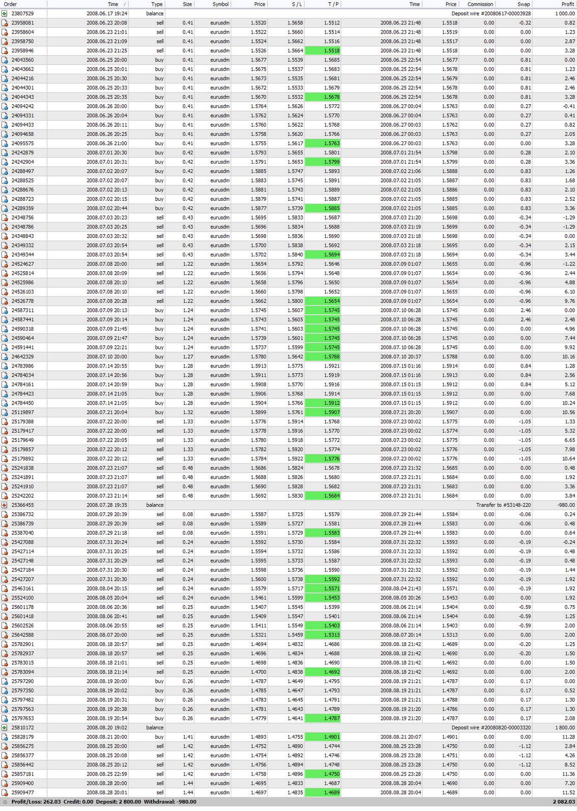 REAL LIVE ACCOUNT $1000 - $ 980 + $1800