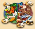 BALANCED FOOD