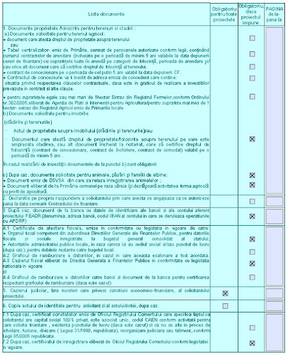 Acte necesare masura 112 Ferma apicola