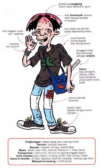 DayDreaming Blog: Anak-Anak Gaul jaman sekarang...