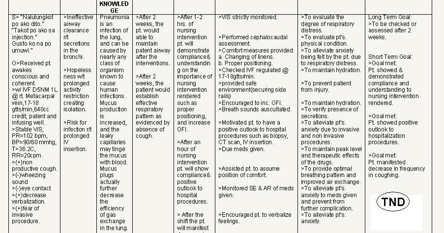 Nursing Interventions For Ineffective Airway Clearance Ineffective Airway Clearance Nursing Care Plan Pneumonia