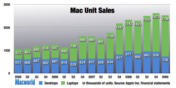 [138362-Q109-macunits_original.jpg]