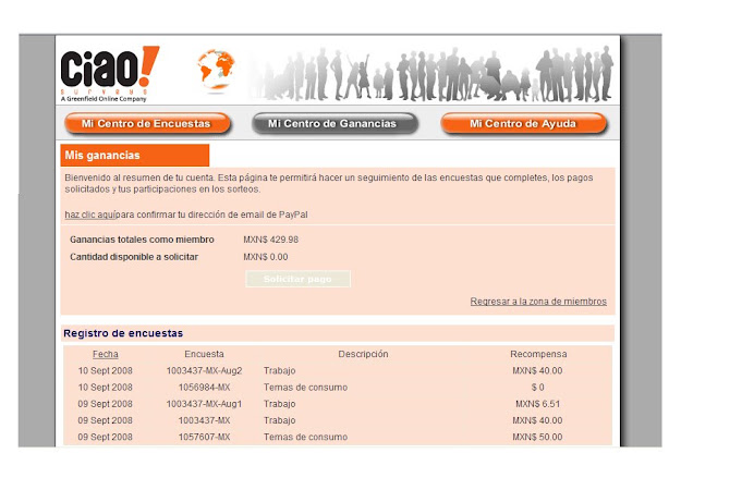Ganancias Ciao