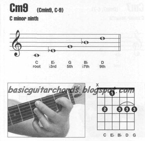Basic Guitar Chords Minor 9th ChordsCm9 Guitar Chord