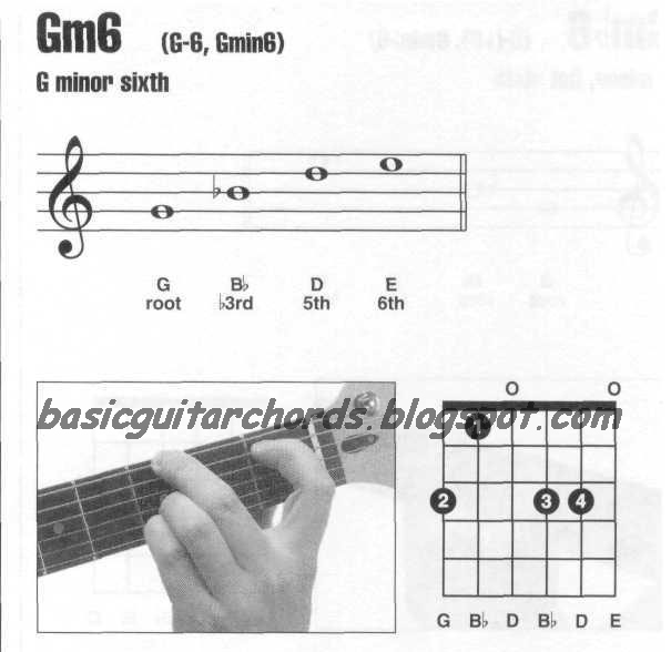 Basic Guitar Chords Minor 6th ChordsGm6 Guitar Chord