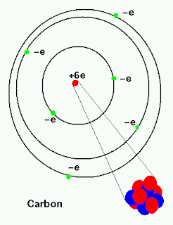 carbon 14 protons carbon 14 protons