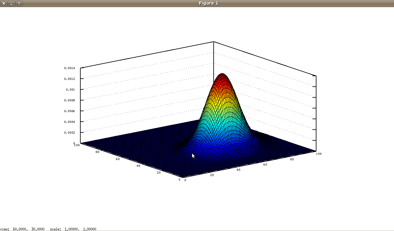 Linux Experiences: Learning Probability via Octave