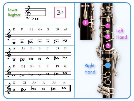 SkyLeap Music: A Better Clarinet Fingering Chart