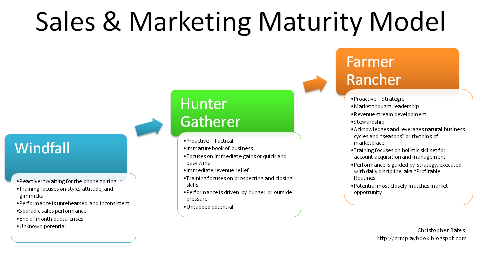 Парни модели. Model for sale. Sale. Авианосец энтерпрайз revell. Sale.