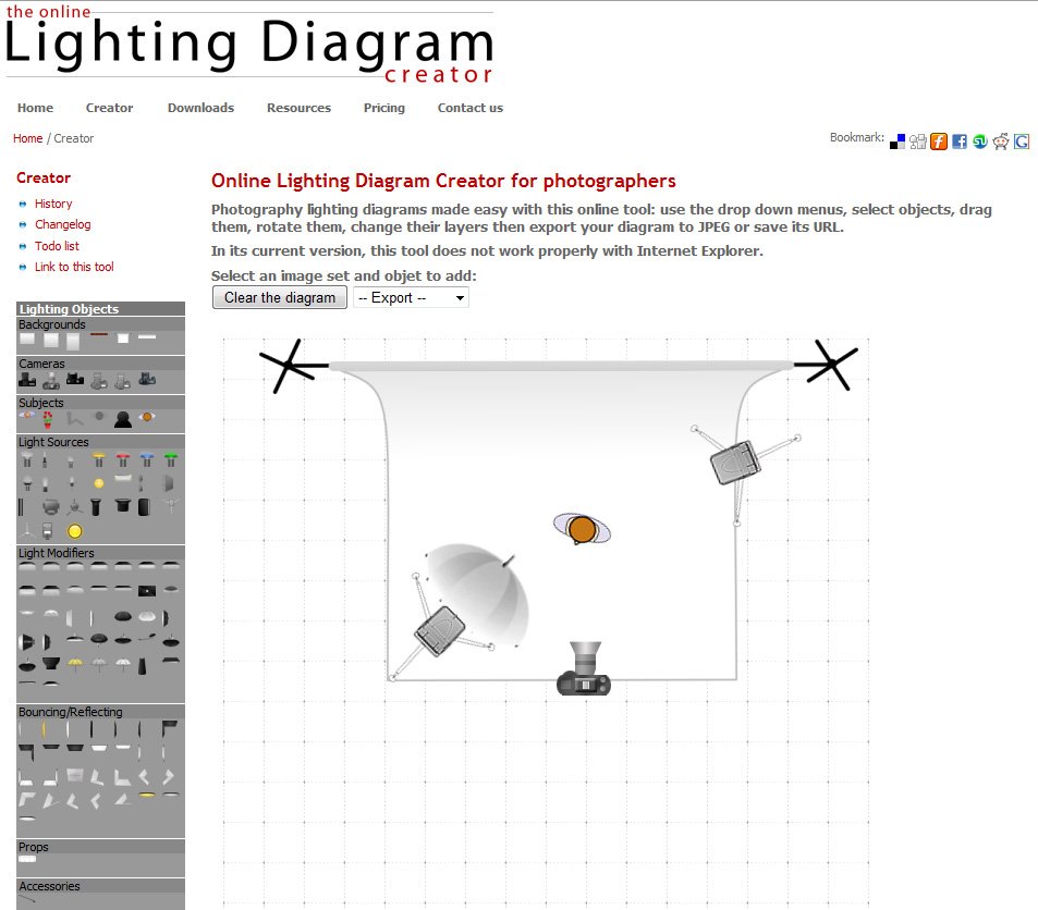 Lighting Diagram Creator