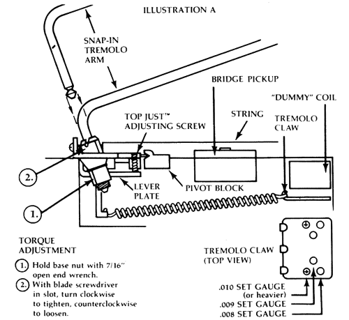 Don't wanna swear but what's the opinion on 2 knob strats ... carver amp wiring schematic 