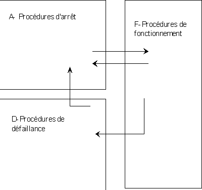 TÉLÉCHARGER SIMULATEUR MICROPROCESSEUR 6809